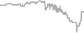 Balcony Cruise Price History