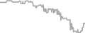 Interior Cruise Price History
