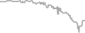 Oceanview Cruise Price History