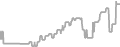 Balcony Cruise Price History