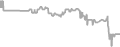 Interior Cruise Price History