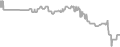Oceanview Cruise Price History