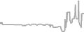 Suite Cruise Price History