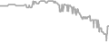 Balcony Cruise Price History
