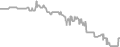 Interior Cruise Price History