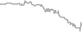 Oceanview Cruise Price History