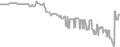 Suite Cruise Price History