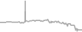 Balcony Cruise Price History