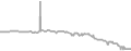 Oceanview Cruise Price History
