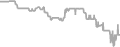 Suite Cruise Price History
