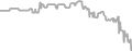 Balcony Cruise Price History