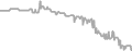 Interior Cruise Price History