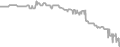Oceanview Cruise Price History