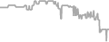 Balcony Cruise Price History