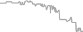 Interior Cruise Price History