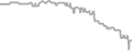 Oceanview Cruise Price History