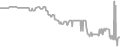 Suite Cruise Price History