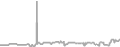 Balcony Cruise Price History