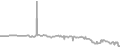 Interior Cruise Price History