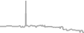 Oceanview Cruise Price History