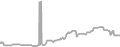 Balcony Cruise Price History