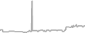 Balcony Cruise Price History