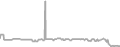 Oceanview Cruise Price History