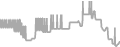 Balcony Cruise Price History