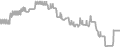 Balcony cabin price history