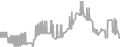 Balcony Cruise Price History