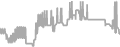 Interior Cruise Price History