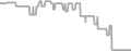 Oceanview Cruise Price History