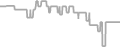 Balcony Cruise Price History