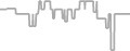 Balcony Cruise Price History