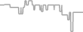 Balcony Cruise Price History