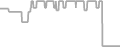 Balcony Cruise Price History