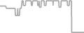 Balcony Cruise Price History