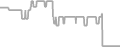 Balcony Cruise Price History