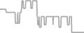 Balcony Cruise Price History
