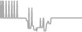 Balcony Cruise Price History