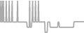 Oceanview Cruise Price History