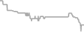 Balcony Cruise Price History