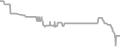 Oceanview Cruise Price History
