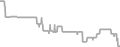 Oceanview Cruise Price History