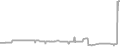 Suite Cruise Price History