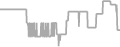 Balcony Cruise Price History