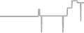 Suite Cruise Price History