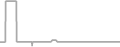 Suite Cruise Price History