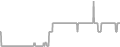 Interior Cruise Price History