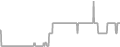 Oceanview Cruise Price History